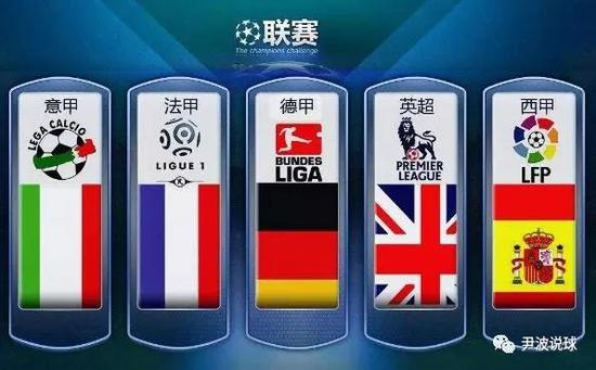 各国排名前