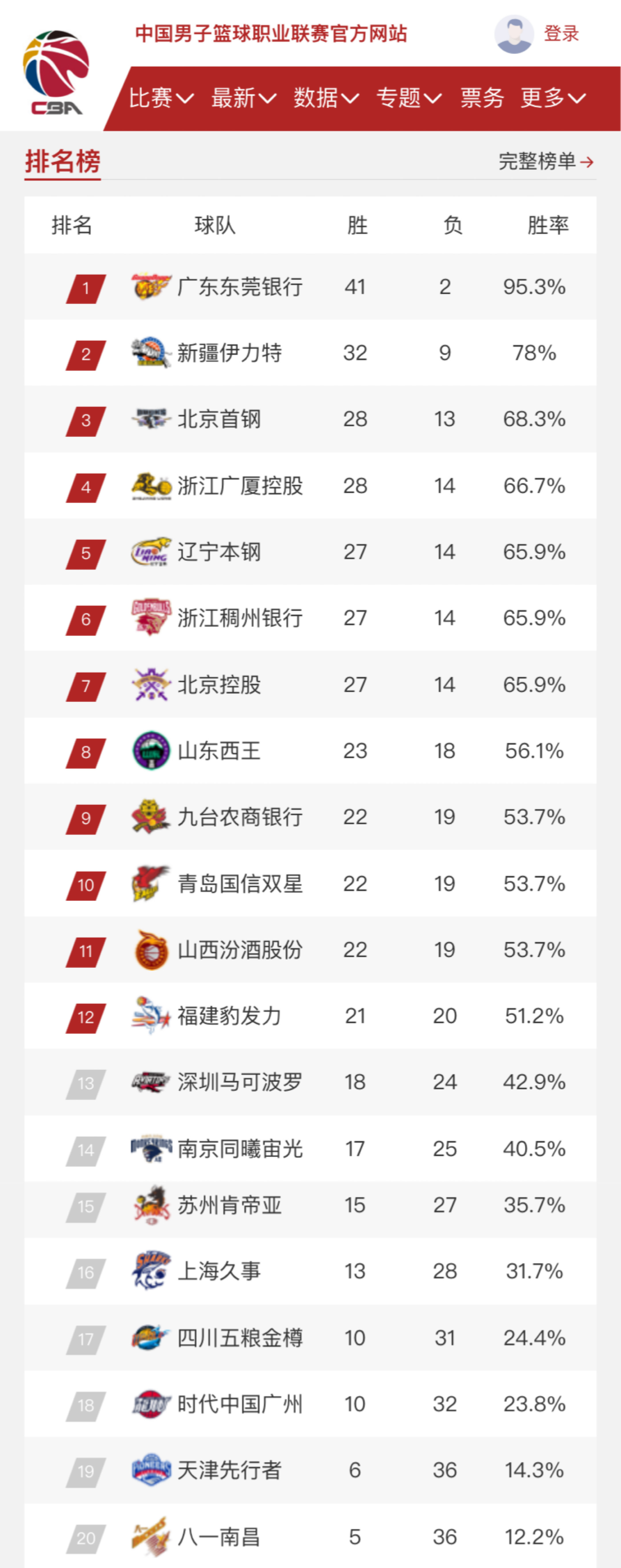 也在逐步向