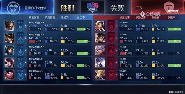 是要靠五个 是要靠五个